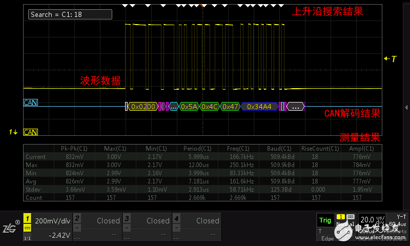 示波器(qi)的各種(zhǒng)視圖模(mo)式是什(shi)麽意思(si)?